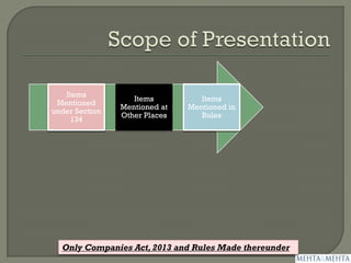 Items
Mentioned in
Rules
Items
Mentioned at
Other Places
Items
Mentioned
under Section
134
Only Companies Act, 2013 and Rules Made thereunder
 