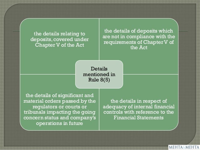 Stock options companies act 2013