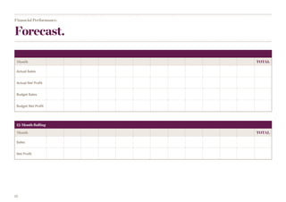 12
Forecast.
Financial Performance.
Month TOTAL
Actual Sales
Actual Net Profit
Budget Sales
Budget Net Profit
12-Month Rolling
Month TOTAL
Sales
Net Profit
FY12/13
JUL JUNMAYAPRMARFEBJANDECNOVOCTSEPAUG
SEP OCT NOV DEC JAN FEB MAR APR MAY JUN JUL AUG
 