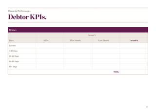 13
Debtor KPIs.
Financial Performance.
Debtors
Actual %
Days KPIs This Month Last Month Actual $
Current
1-30 Days
30-60 Days
60-90 Days
90+ Days
TOTAL
FY12/13 (Aug) (Jul)
 