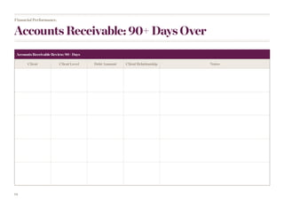 14
Accounts Receivable: 90+ Days Over
Financial Performance.
Accounts Receivable Review: 90+ Days
Client Client Level Debt Amount Client Relationship Notes
 