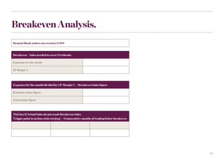 15
Breakeven Analysis.
Breakeven Analysis.
Remain blank unless you record a LOSS
Breakeven – Sales needed to cover Overheads
Expenses for the month
GP Margin %
Expenses for the month divided by GP Margin % = Breakeven Sales figure
Breakeven Sales figure
Actual Sales figure
Tick box if Actual Sales do not reach Breakeven Sales
Trigger point to action crisis strategy = 3 consecutive months of trading below breakeven
Month (1) Month (3)Month (3)
 