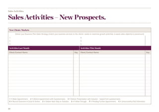 20
Sales Activities – New Prospects.
Sales Activities.
New Clients/Markets
Deliver your Business Plan Sales Strategy (match your business services to the clients’ needs to maximise growth potential, a repeat sales objective is paramount)
1.	
2.	
3.	
4.	
5.	
6.	
Activities Last Month Activities This Month
Client/Contact Name Key Client/Contact Name Key
1 = Make Appointment. 2 = Attend Appointment with Questionnaire. 3 = Deliver Presentation with Solution – based from questionnaire. 
4 = Record Outcome in Excel & Action. 5 = Deliver Next Step or Solution. 6 = Follow Through. P = Pending Further Appointment. X = Unsuccessful/Not Interested.
<(Month)> <(Month)>
 