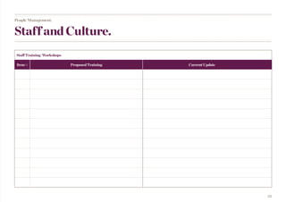 23
Staff and Culture.
People Management.
Staff Training/Workshops
Item # Proposed Training Current Update (Month)
 