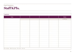 25
Staff KPIs.
People Management.
Staff KPIs
Name Status
E, VG, G, O
E = Excellent VG = Very Good G = Good O = Out
Q3 Review Q2 Review Q3 Review Q4 Review
 
