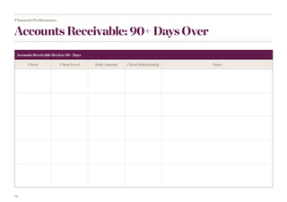 14
Accounts Receivable: 90+ Days Over
Financial Performance.
Accounts Receivable Review: 90+ Days
Client Client Level Debt...
