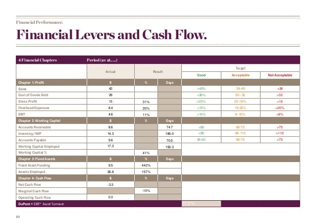 weekly finance report template