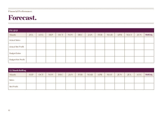 board reporting template