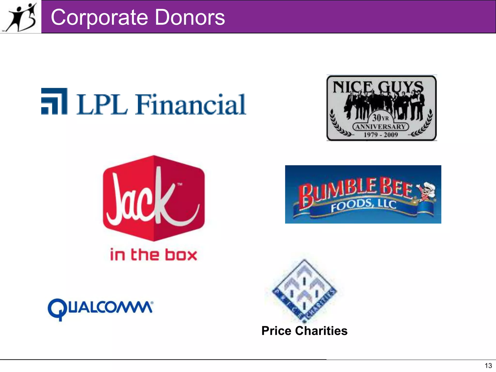 High quality service model with proven resultsCorporate DonorsPrice Charities