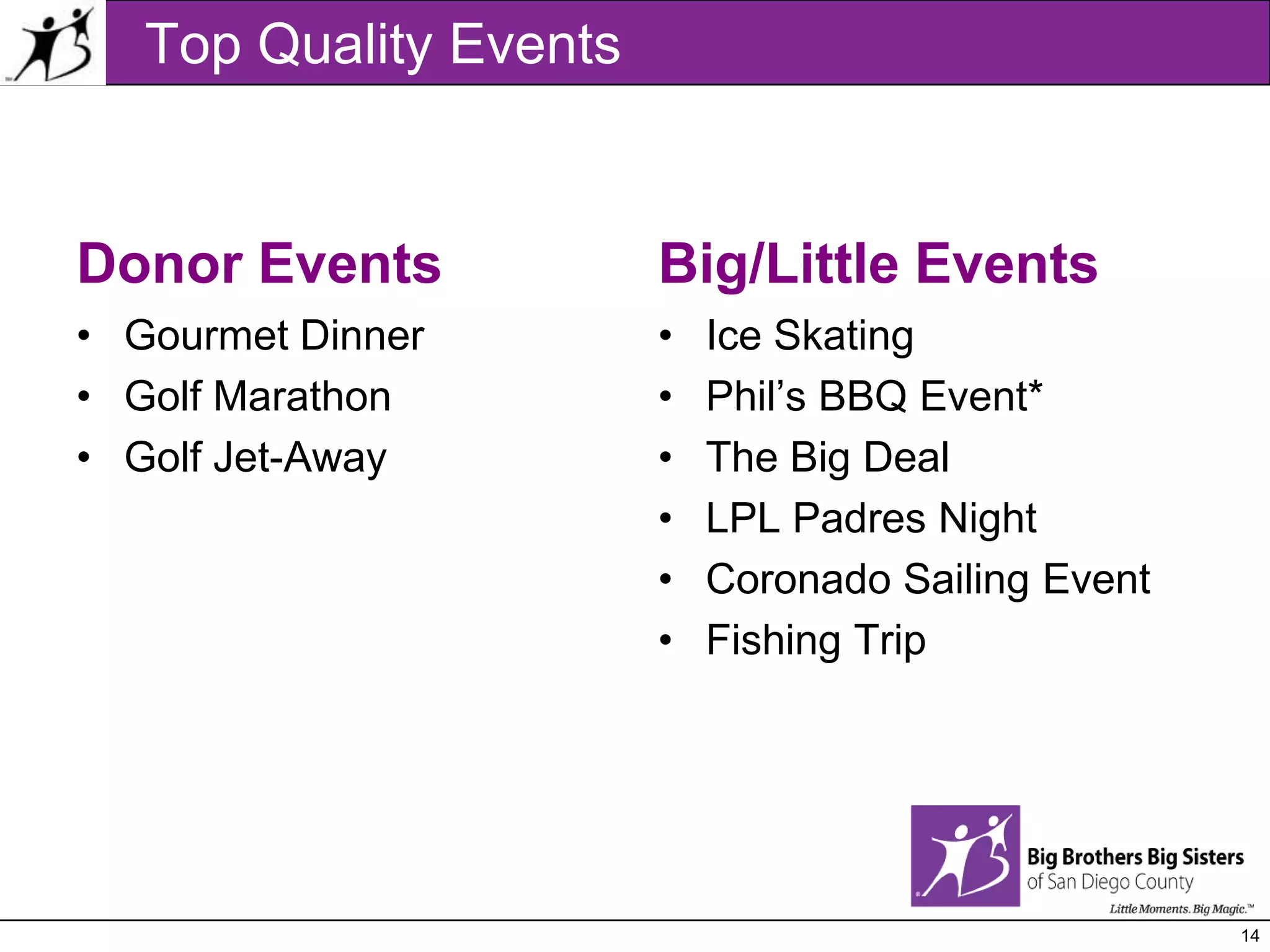  Top Quality EventsDonor EventsGourmet DinnerGolf MarathonGolf Jet-AwayBig/Little EventsIce SkatingPhil’s BBQ Event*The Big DealLPL Padres NightCoronado Sailing EventFishing Trip