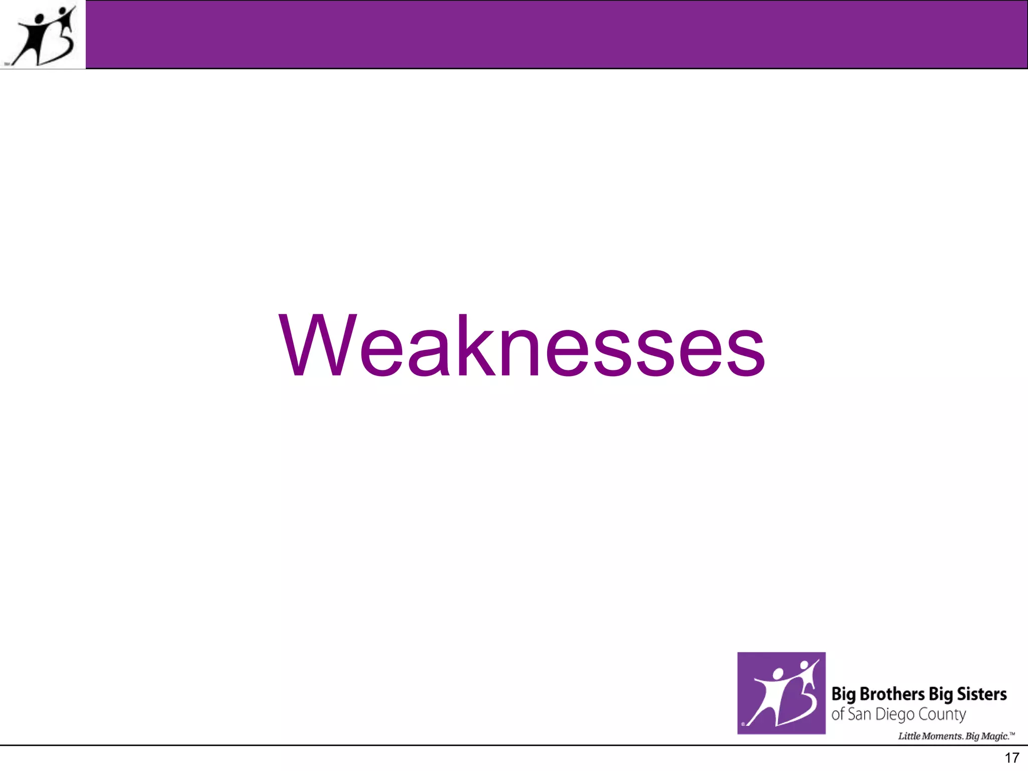 Weaknesses