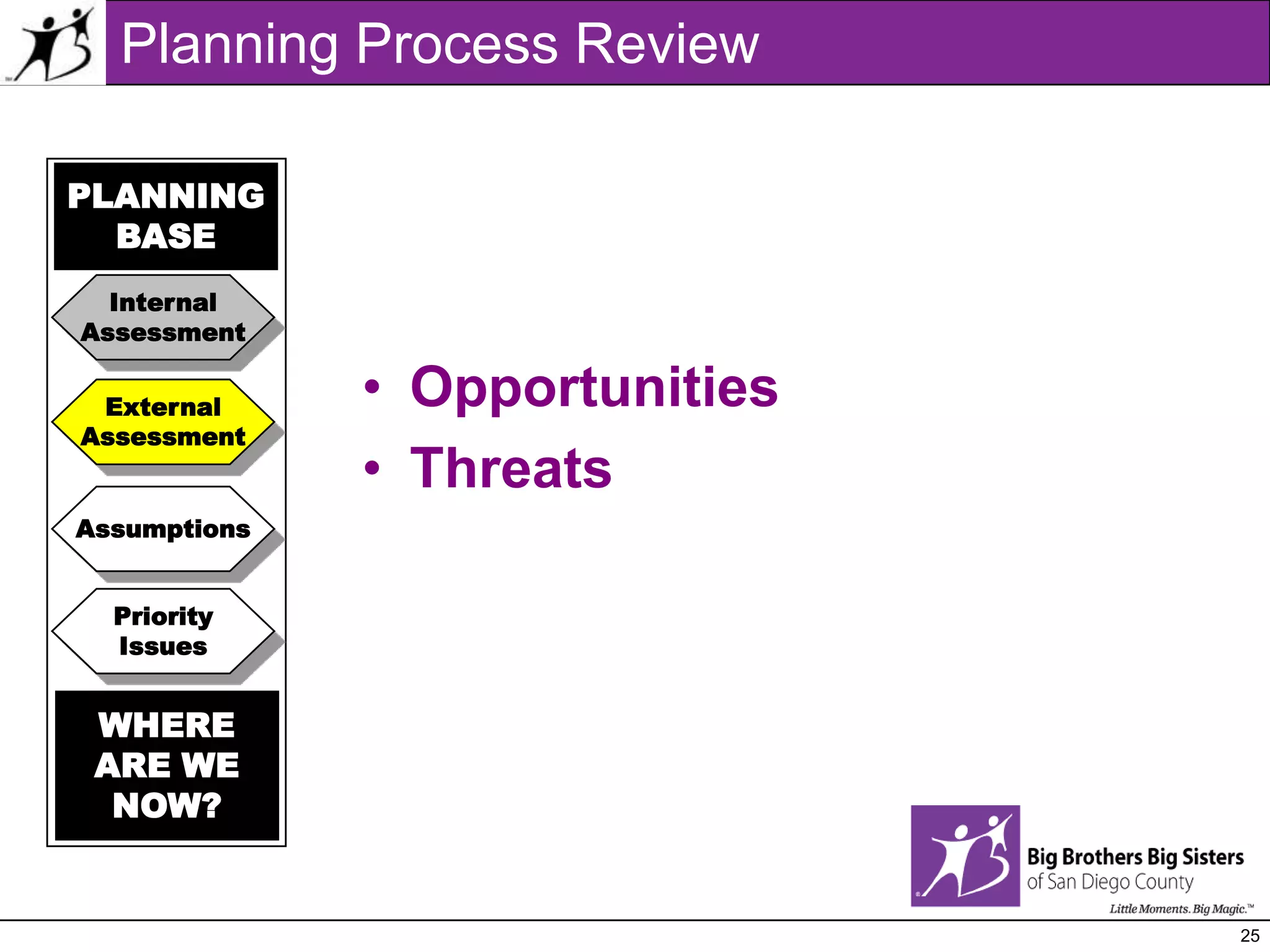 > 50% participate in GD only