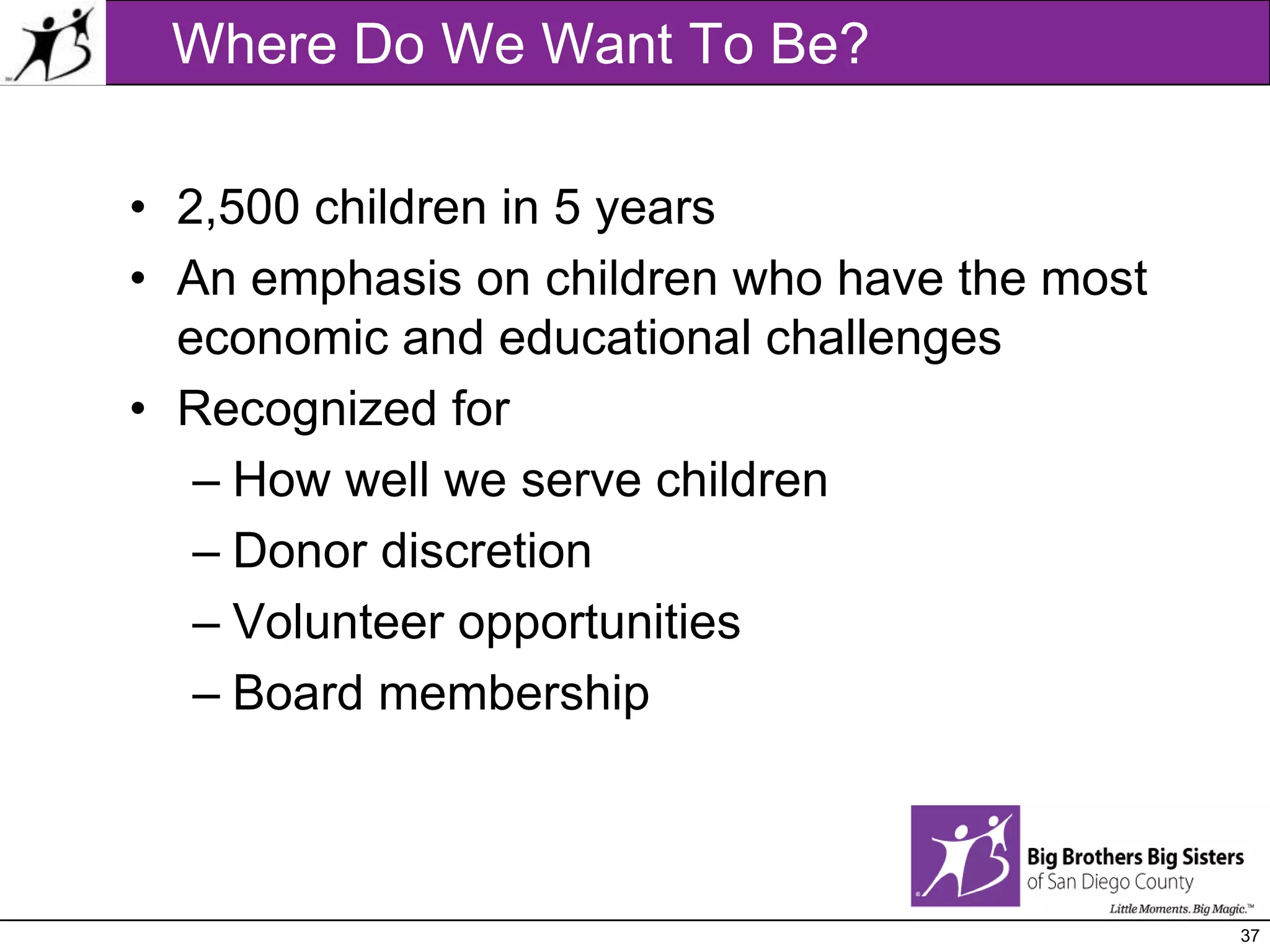 Planning Process ReviewInternalAssessmentExternalAssessmentAssumptionsPriorityIssuesPLANNINGBASEPriority IssuesMaintaining revenues