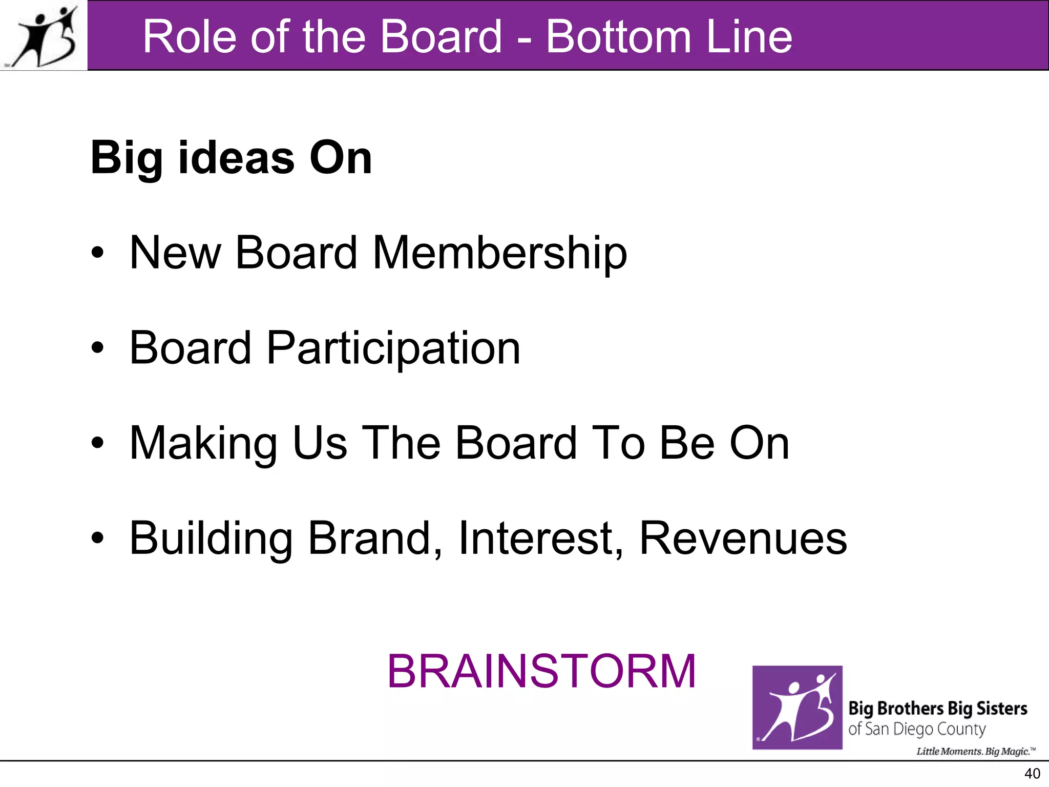 Leveraging 50th anniversary