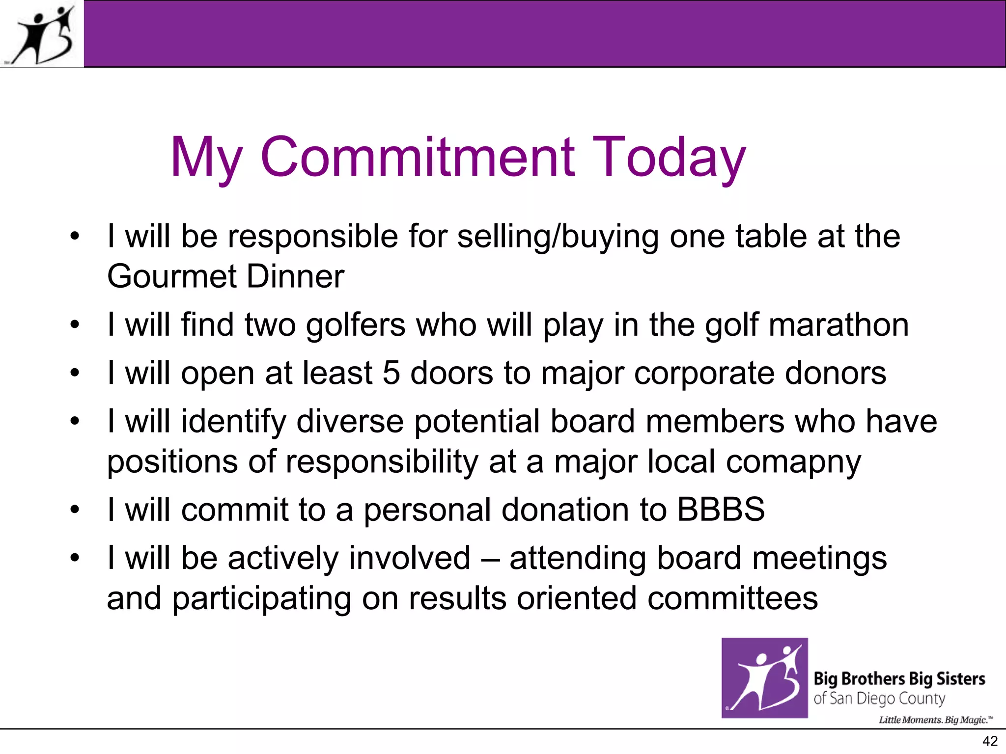 Planning Process ReviewInternalAssessmentVision/MetricsExternalAssessmentAssumptionsObjectivesPriorityIssuesPLANNINGBASERESULTSREQUIREDVision / MissionWhat is our destination?