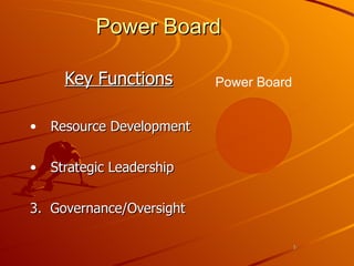 Power Board Key Functions Resource Development Strategic Leadership 3.  Governance/Oversight Power Board 