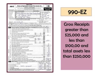 990-EZ
 Gross Receipts
 greater than
 $25,000 and
   less than
 $100,00 and
total assets less
than $250,000
 