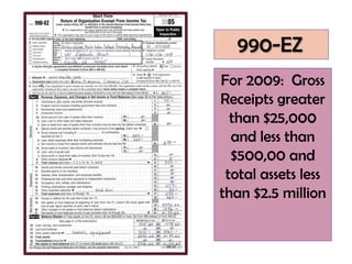 990-EZ
For 2009: Gross
Receipts greater
  than $25,000
  and less than
  $500,00 and
 total assets less
than $2.5 million
 