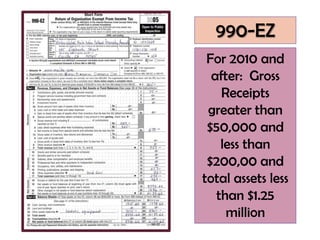 990-EZ
 For 2010 and
  after: Gross
    Receipts
 greater than
 $50,000 and
    less than
 $200,00 and
total assets less
   than $1.25
     million
 