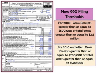 New 990 Filing
     Thresholds
  For 2009: Gross Receipts
  greater than or equal to
  $500,000 or total assets
greater than or equal to $2.5
           million

 For 2010 and after: Gross
  Receipts greater than or
equal to $200,000 or total
assets greater than or equal
        to $500,000
 