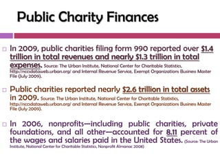 Public Charity Finances

   In 2009, public charities filing form 990 reported over $1.4
    trillion in total revenues and nearly $1.3 trillion in total
    expenses. Source: The Urban Institute, National Center for Charitable Statistics,
    http://nccsdataweb.urban.org/ and Internal Revenue Service, Exempt Organizations Business Master
    File (July 2009).

   Public charities reported nearly $2.6 trillion in total assets
    in 2009. Source: The Urban Institute, National Center for Charitable Statistics,
    http://nccsdataweb.urban.org/ and Internal Revenue Service, Exempt Organizations Business Master
    File (July 2009).


   In 2006, nonprofits—including public charities, private
    foundations, and all other—accounted for 8.11 percent of
    the wages and salaries paid in the United States. (Source: The Urban
    Institute, National Center for Charitable Statistics, Nonprofit Almanac 2008)
 