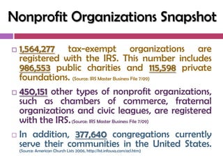 Nonprofit Organizations Snapshot

 1,564,277 tax-exempt organizations are
  registered with the IRS. This number includes
  986,553 public charities and 115,598 private
  foundations. (Source: IRS Master Business File 7/09)
 450,151 other types of nonprofit organizations,
  such as chambers of commerce, fraternal
  organizations and civic leagues, are registered
  with the IRS. (Source: IRS Master Business File 7/09)
 In addition, 377,640 congregations currently
  serve their communities in the United States.
    (Source: American Church Lists 2006, http://list.infousa.com/acl.htm)
 