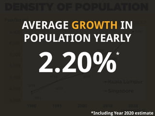 POPULATION - AGE
Age Range
   FUTURE TARGET MARKET
25 - 29             11.9%
                              % of total popu...