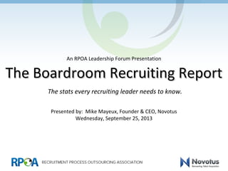 The Boardroom Recruiting ReportThe Boardroom Recruiting Report
The stats every recruiting leader needs to know.
Presented by: Mike Mayeux, Founder & CEO, Novotus
Wednesday, September 25, 2013
An RPOA Leadership Forum Presentation
 