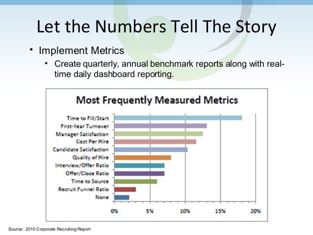 boardroom recruiting report webinar 23 638