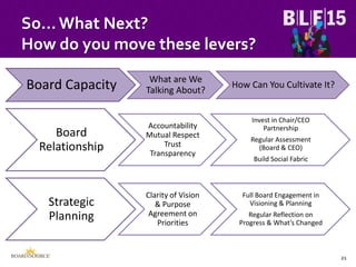 Why Boards Matter: The Relationship Between Strong Boards and ...