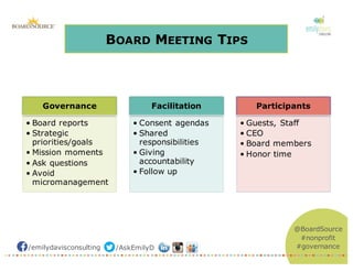 /emilydavisconsulting /AskEmilyD
@BoardSource
#nonprofit
#governance
BOARD MEETING TIPS
Governance
• Board reports
• Strategic
priorities/goals
• Mission moments
• Ask questions
• Avoid
micromanagement
Facilitation
• Consent agendas
• Shared
responsibilities
• Giving
accountability
• Follow up
Participants
• Guests, Staff
• CEO
• Board members
• Honor time
 