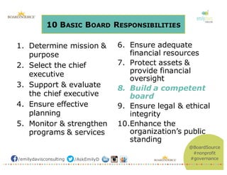 /emilydavisconsulting /AskEmilyD
@BoardSource
#nonprofit
#governance
1. Determine mission &
purpose
2. Select the chief
executive
3. Support & evaluate
the chief executive
4. Ensure effective
planning
5. Monitor & strengthen
programs & services
6. Ensure adequate
financial resources
7. Protect assets &
provide financial
oversight
8. Build a competent
board
9. Ensure legal & ethical
integrity
10.Enhance the
organization’s public
standing
10 BASIC BOARD RESPONSIBILITIES
 