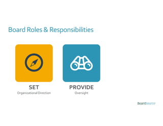 Board Roles & Responsibilities
SET
Organizational Direction
PROVIDE
Oversight
ENSURE
Necessary Resources
 