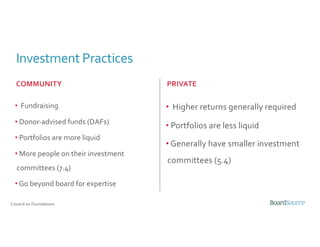 COMMUNITY
• Fundraising
• Donor-advised funds (DAFs)
• Portfolios are more liquid
• More people on their investment
committees (7.4)
• Go beyond board for expertise
PRIVATE
• Higher returns generally required
• Portfolios are less liquid
• Generally have smaller investment
committees (5.4)
Investment Practices
Council on Foundations
 