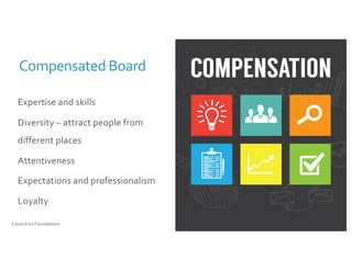 Compensated Board
Expertise and skills
Diversity – attract people from
different places
Attentiveness
Expectations and professionalism
Loyalty
Council on Foundations
 