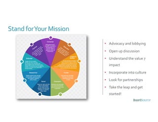 • Advocacy and lobbying
• Open up discussion
• Understand the value 7
impact
• Incorporate into culture
• Look for partnerships
• Take the leap and get
started!
Stand forYour Mission
 