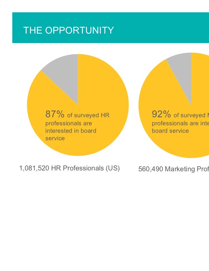 Engaging HR & Marketing Employees in Nonprofit Board Service