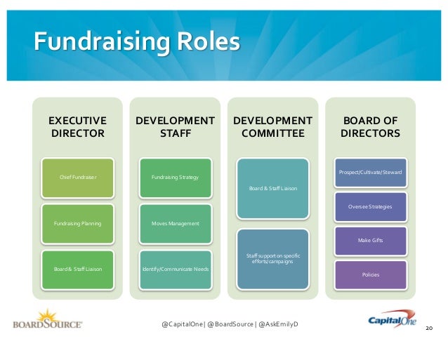 The Board S Role In Fundraising Webinar