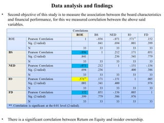 Board structure and firm performance | PPT