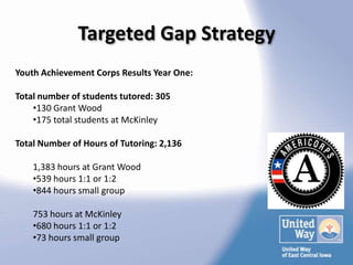 Targeted Gap Strategy
Youth Achievement Corps Results Year One:

Total number of students tutored: 305
    •130 Grant Wood...