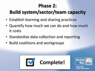 Phase 2:
 Build system/sector/team capacity
• Establish learning and sharing practices
• Quantify how much we can do and h...