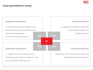 Unser ganzheitlicher Ansatz
Performance Management
…ermöglicht Ihnen eine kontinuierliche
Verbesserung der operativen Prozesse sowie
der Leistung Ihres Unternehmens.
Strategisches Management
…steckt die Ziele ab und ermöglicht Ihnen
durch die Generierung von Wettbewerbs-
vorteilen den langfristigen
Unternehmenserfolg zu sichern.
Controlling & Reporting
… zeigt Ihnen, ob Sie sich auf Kurs befinden und
gibt Hinweise, wo einzugreifen ist
Planung & Forecasting
… ermöglichen die konkrete Umsetzung
der Strategie in Budgets und
operative Planung
SM
C&P
P&F
PM
BI
 
