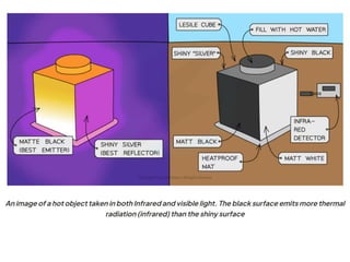 boardworks heat transfer conduction convection radiation | PPTX