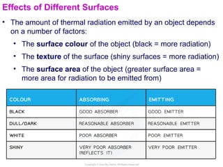 boardworks heat transfer conduction convection radiation | PPTX