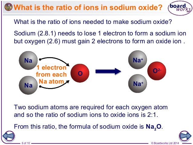 Ion Bonding Capacity Measurement Simple Tips For Better Results - ov3cch1