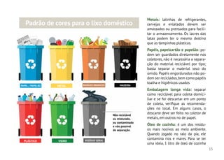 15
PAPEL / PAPELÃO
PLÁSTICO VIDRO RESÍDUO GERAL
METAL RESÍDUOS ORGÂNICOS MADEIRA
Metais: latinhas de refrigerantes,
cervejas e enlatados devem ser
amassados ou prensados para facili-
tar o armazenamento. Os lacres das
latas podem ter o mesmo destino
que as tampinhas plásticas.
Papéis, papelcartão e papelão: po-
dem ser guardados diretamente nos
coletores, não é necessária a separa-
ção do material reciclável por tipo;
basta separar o material seco do
úmido. Papéis engordurados não po-
dem ser reciclados,bem como papéis
toalha e higiênicos usados
Embalagem longa vida: separar
como reciclável para coleta domici-
liar e se for descartar em um ponto
de coleta, verifique as recomenda-
ções no local. Em alguns casos, o
descarte deve ser feito no coletor de
metais, em outros no de papel.
Óleo de cozinha: é um dos resídu-
os mais nocivos ao meio ambiente.
Quando jogado no ralo da pia, ele
contamina rios e mares. Para se ter
uma ideia, 1 litro de óleo de cozinha
Padrão de cores para o lixo doméstico
Não reciclável
ou misturado,
ou contaminado
e não passível
de separação.
 