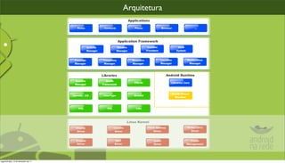 Arquitetura




segunda-feira, 12 de dezembro de 11
 