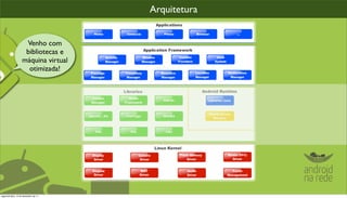Arquitetura


                    Venho com
                    bibliotecas e
                   máquina virtual
                     otimizada!




segunda-feira, 12 de dezembro de 11
 