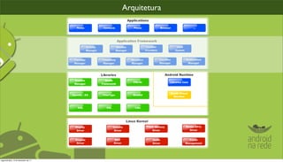 Arquitetura




segunda-feira, 12 de dezembro de 11
 