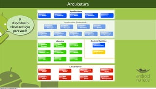 Arquitetura


                           Já
                     disponibilizo
                    vários serviços
                      para você!




segunda-feira, 12 de dezembro de 11
 